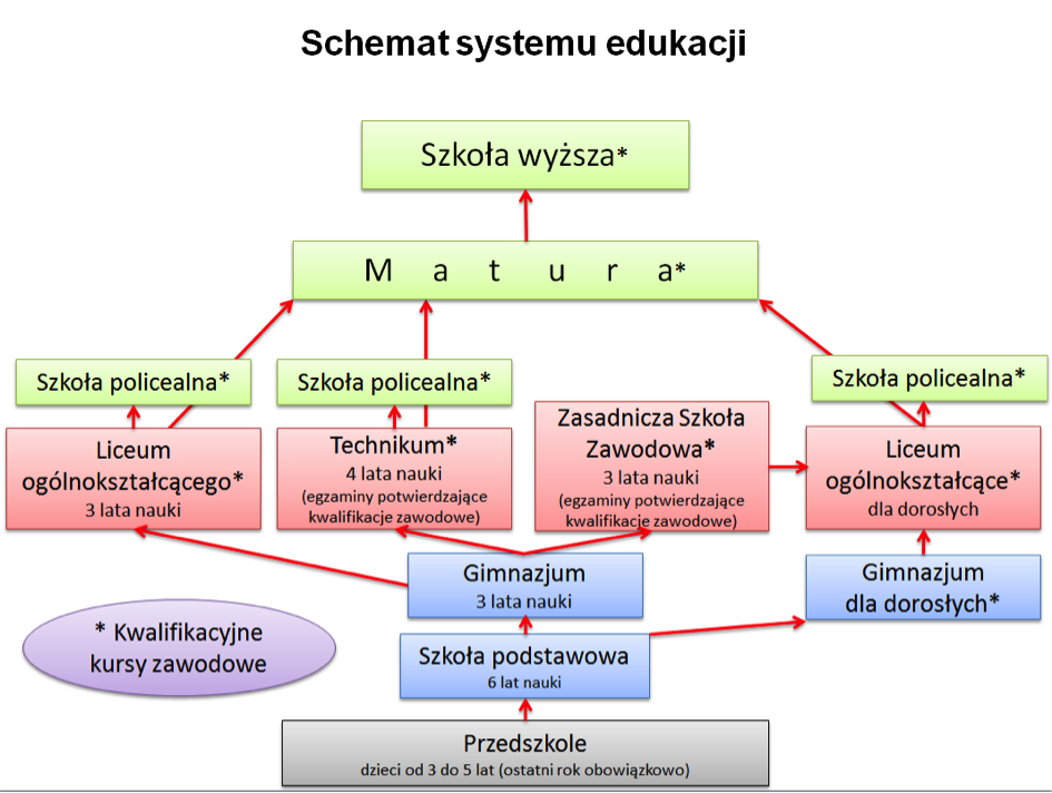 doradztwo